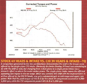 MMFF tq comparison graph